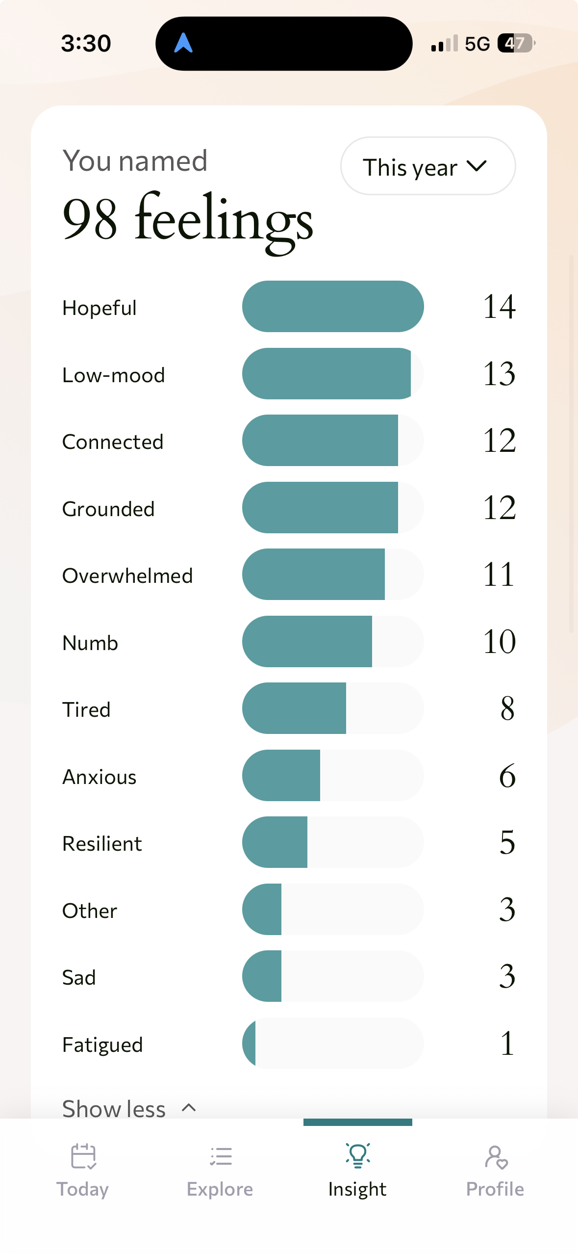 Bonsai insights screen showing the feelings you named this year as a ranked bar chart