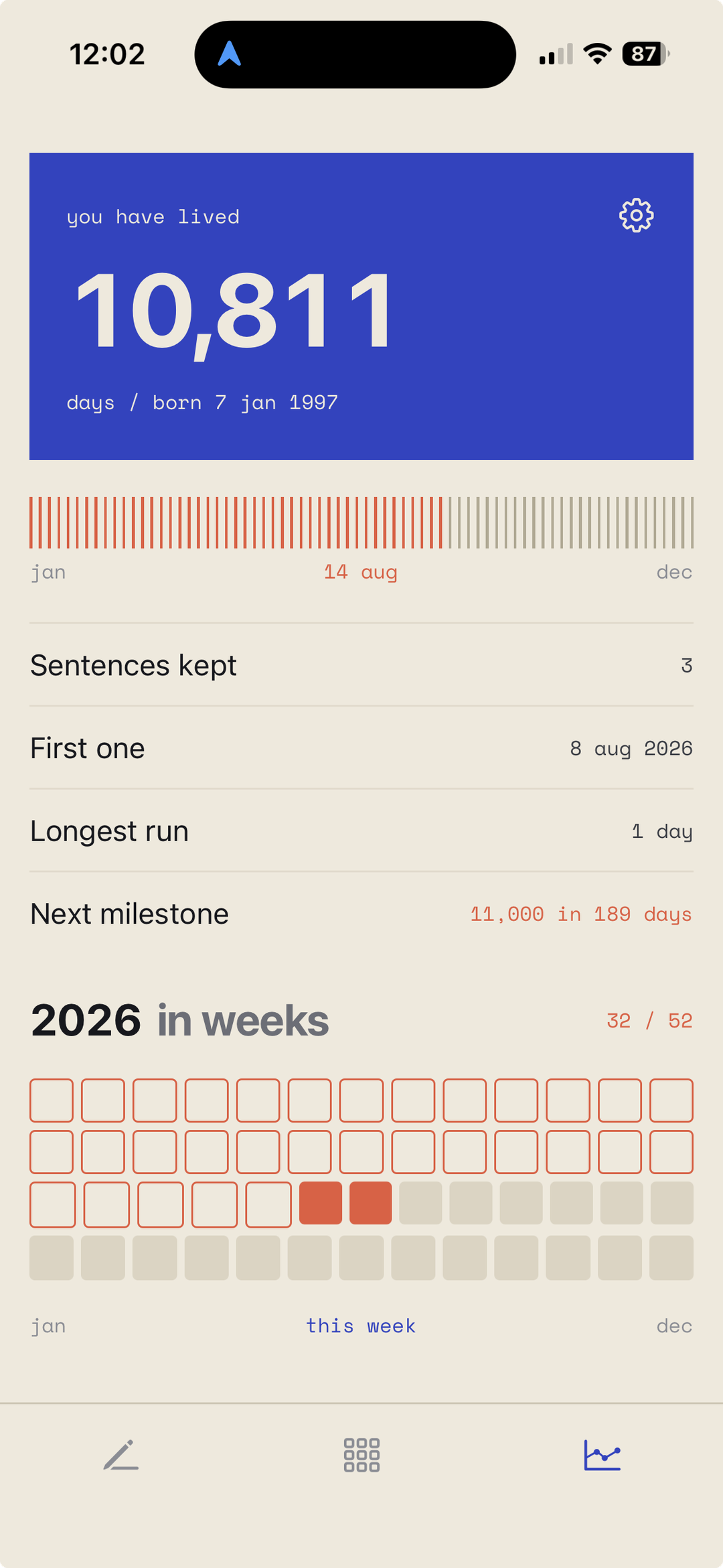Onsen stats screen showing days lived, sentences kept and the year laid out in weeks