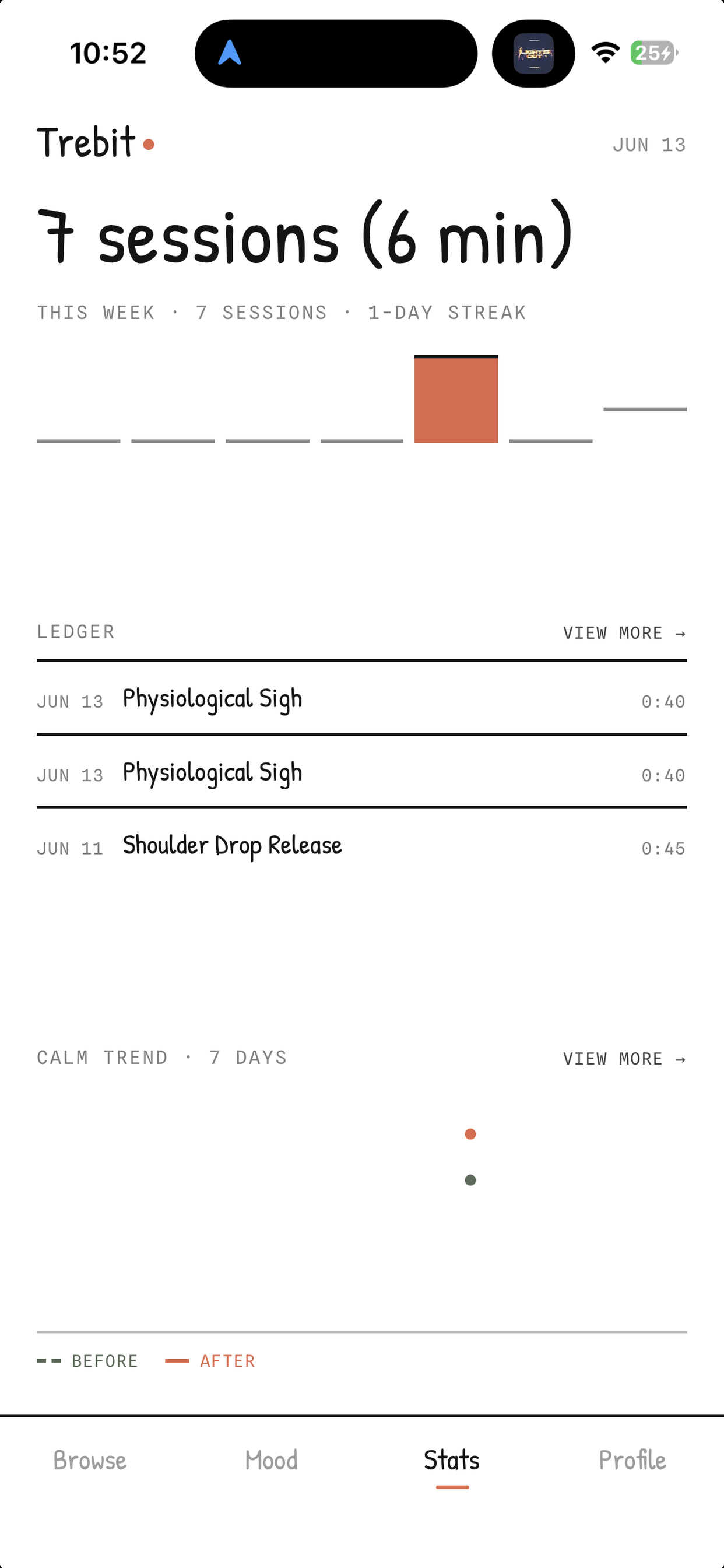 Trebit stats screen showing weekly sessions, a ledger and a calm trend